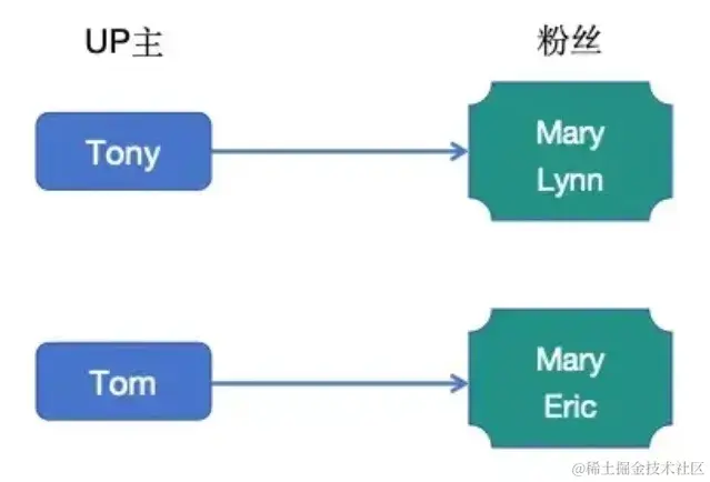 替代redis的国产化缓存中间件_Redis_04