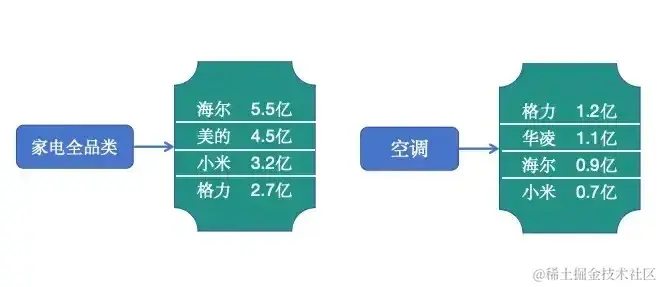 替代redis的国产化缓存中间件_java_05