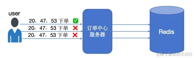 替代redis的国产化缓存中间件_Redis_06