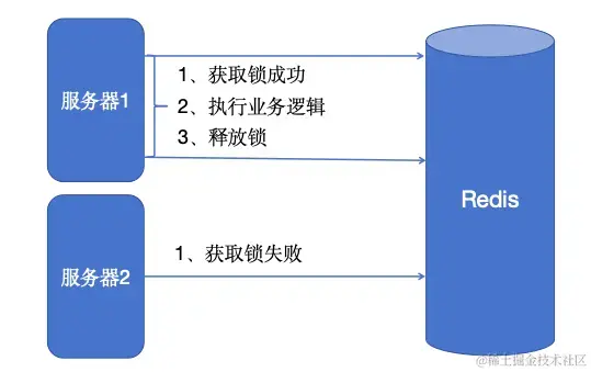 替代redis的国产化缓存中间件_替代redis的国产化缓存中间件_09