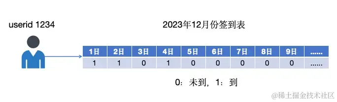 替代redis的国产化缓存中间件_Redis_10