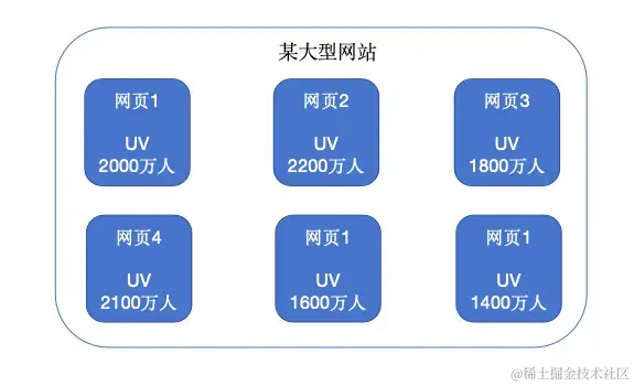 替代redis的国产化缓存中间件_替代redis的国产化缓存中间件_11