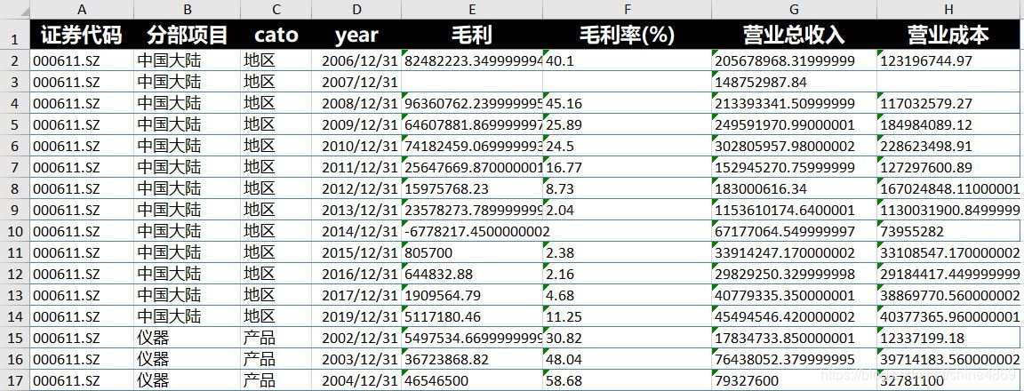 python大批量数据写入Excel_python大批量数据写入Excel_05