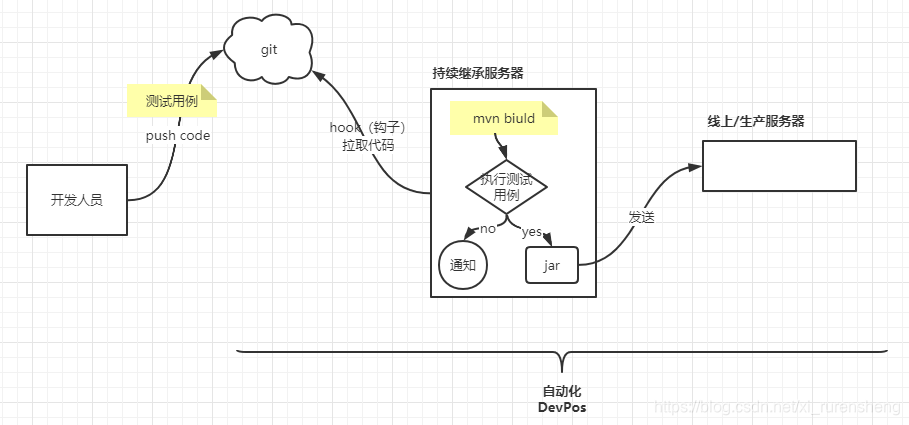 jenkins安装maven下载慢_java