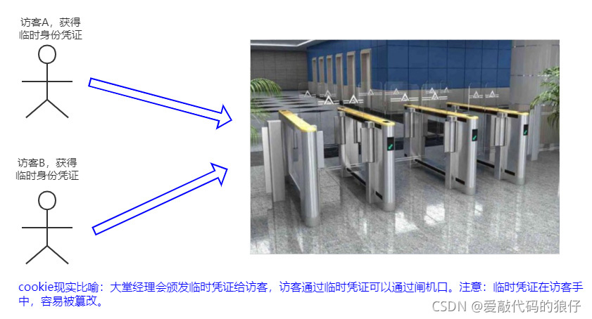 java后端如何获取前端网址信息_javascript