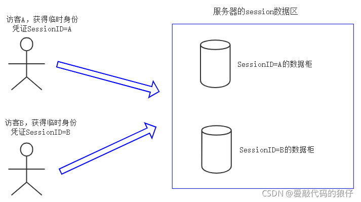 java后端如何获取前端网址信息_java后端如何获取前端网址信息_04