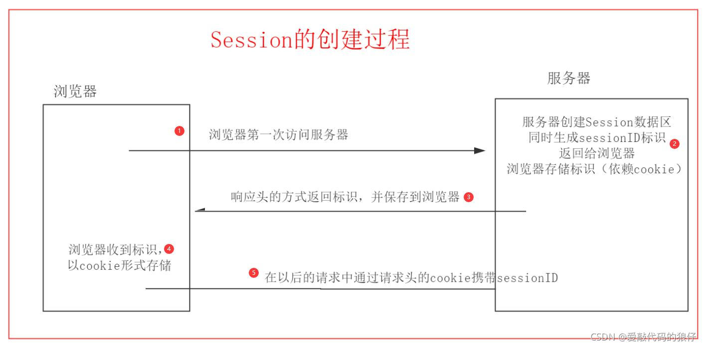 java后端如何获取前端网址信息_java后端如何获取前端网址信息_05