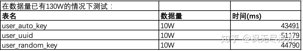 mysql因为雪花算法自增id导致id太大_innodb为什么写入数据快_10