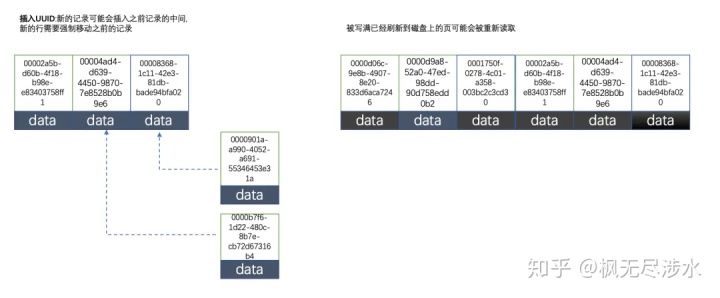 mysql因为雪花算法自增id导致id太大_innodb为什么写入数据快_12