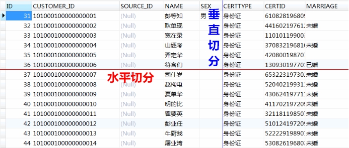 Java 千万数据分片_Java 千万数据分片