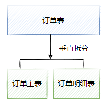 Java 千万数据分片_算法_02