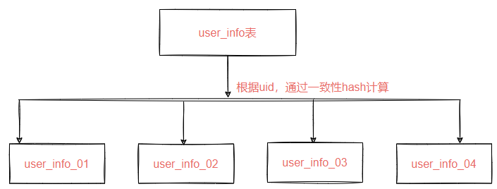 Java 千万数据分片_Java 千万数据分片_15