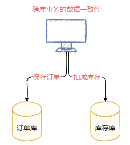 Java 千万数据分片_数据库_19