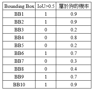 计算机视觉加知识图谱_计算机视觉评价指标_11