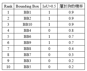 计算机视觉加知识图谱_计算机视觉加知识图谱_12