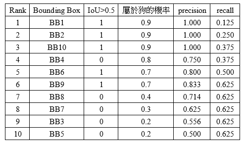 计算机视觉加知识图谱_计算机视觉加知识图谱_23