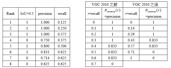 计算机视觉加知识图谱_计算机视觉评价指标_29