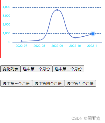 echarts option里的series_前端