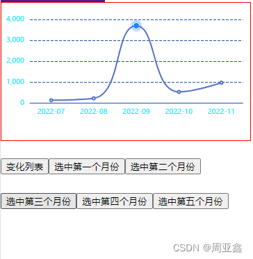 echarts option里的series_响应式_04