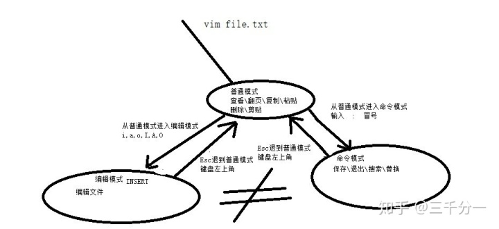 centos解压zip格式_centos进入root权限