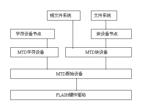 centos mtu 设置 1450 1500_数据结构与算法