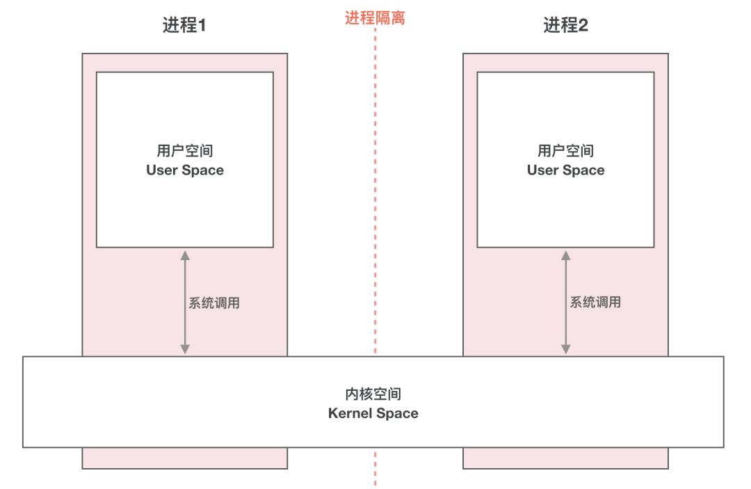 Android APP之间的通信方式_Android APP之间的通信方式