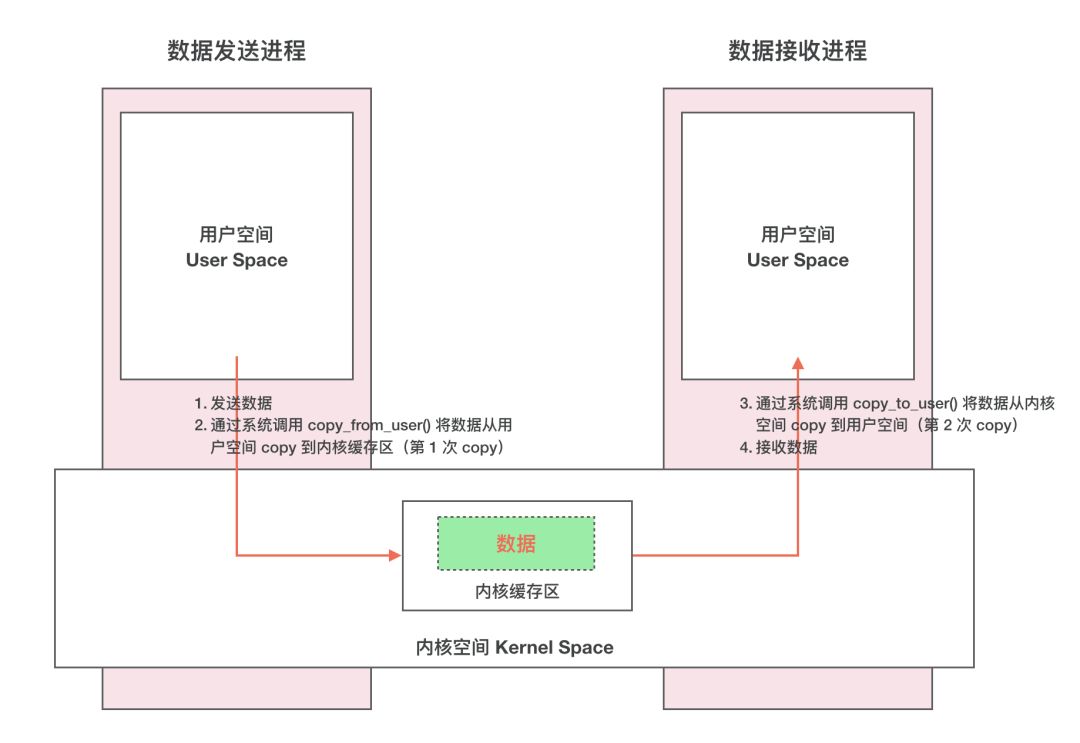 Android APP之间的通信方式_android_03