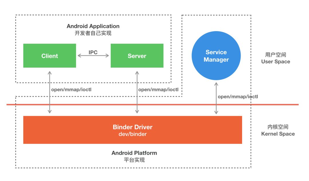 Android APP之间的通信方式_数据_05