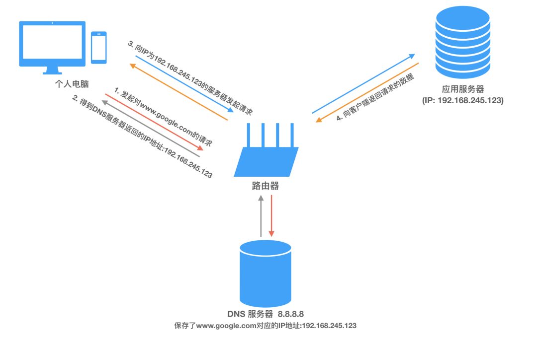 Android APP之间的通信方式_android_06