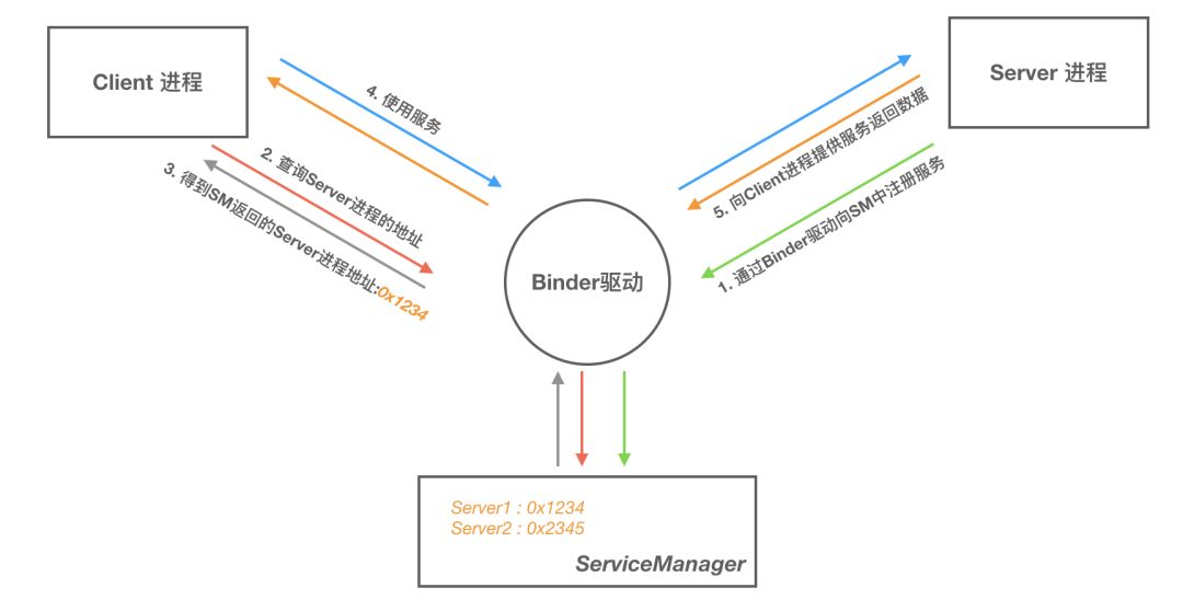 Android APP之间的通信方式_Android APP之间的通信方式_07