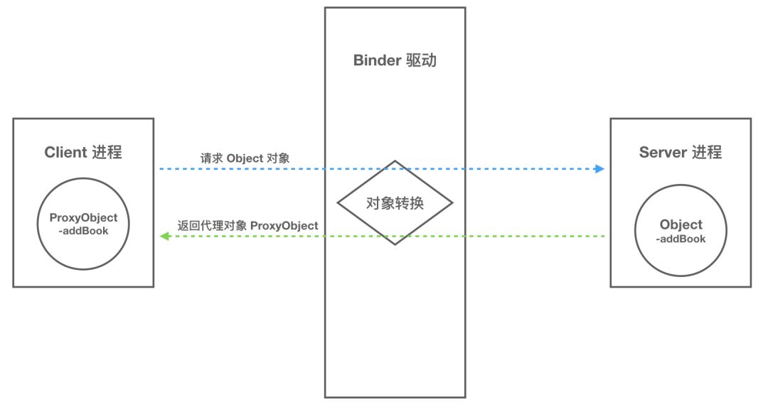 Android APP之间的通信方式_android_08