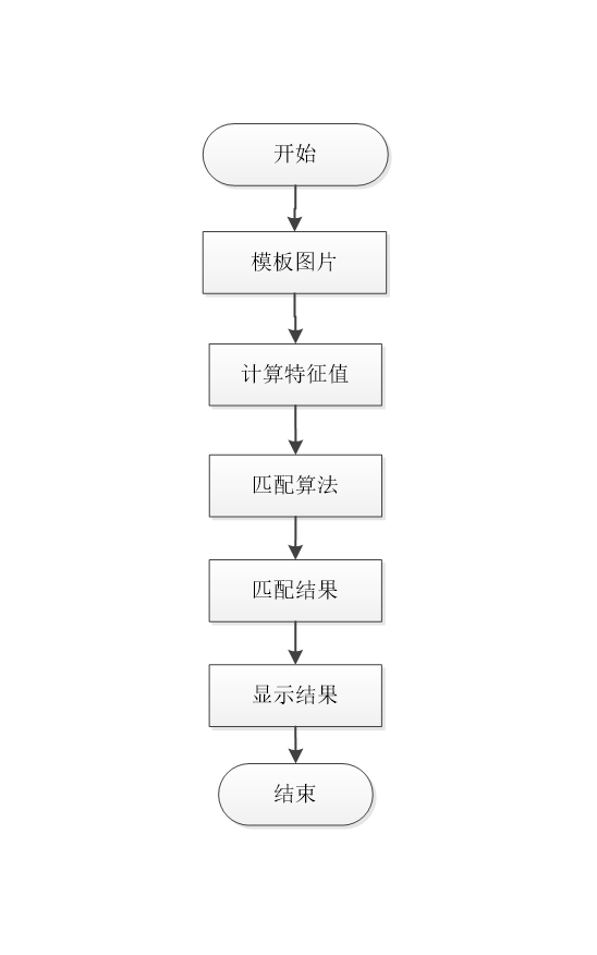 wpf OpenCVSharp4 物体识别_模板匹配_04