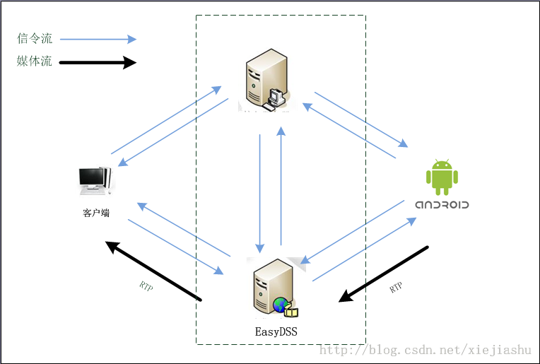 android 连接监控显示实时画面_android 连接监控显示实时画面_03