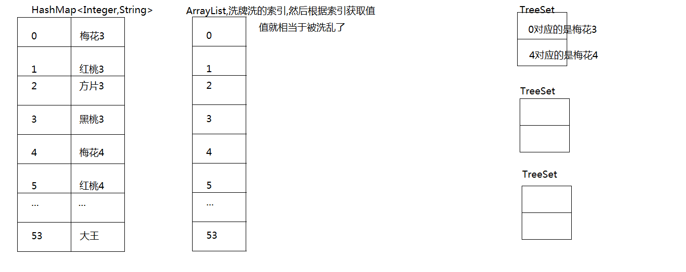 Javalambda汇总对象int_Javalambda汇总对象int