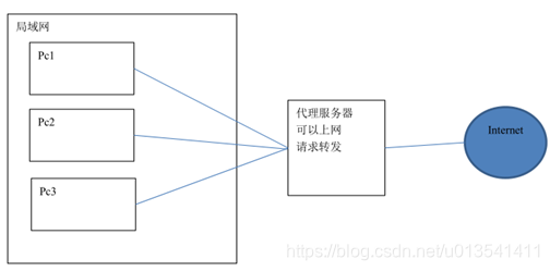 linux 两个nginx怎么区分_服务器_07