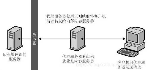 linux 两个nginx怎么区分_linux 两个nginx怎么区分_09