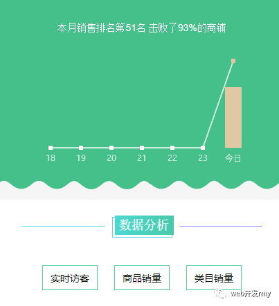 echart的折线图symbol设置为emptyCircle如何改变中间颜色_柱状图