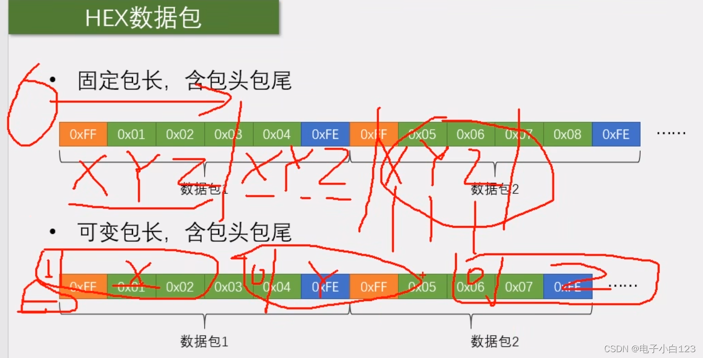 android 串口根据包头包尾分辨出一包数据_学习