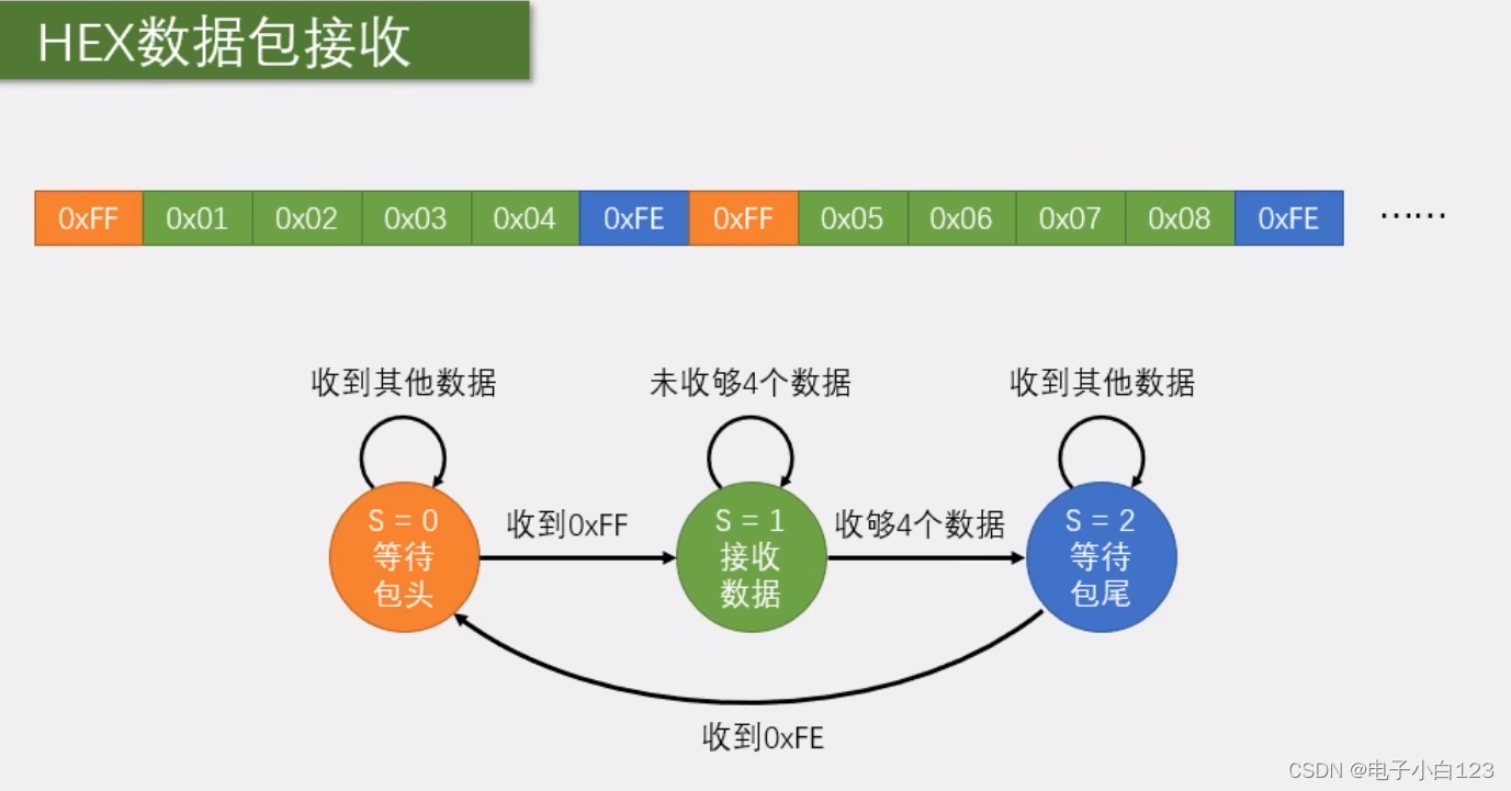 android 串口根据包头包尾分辨出一包数据_学习_02