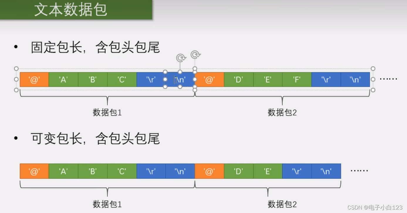 android 串口根据包头包尾分辨出一包数据_单片机_03