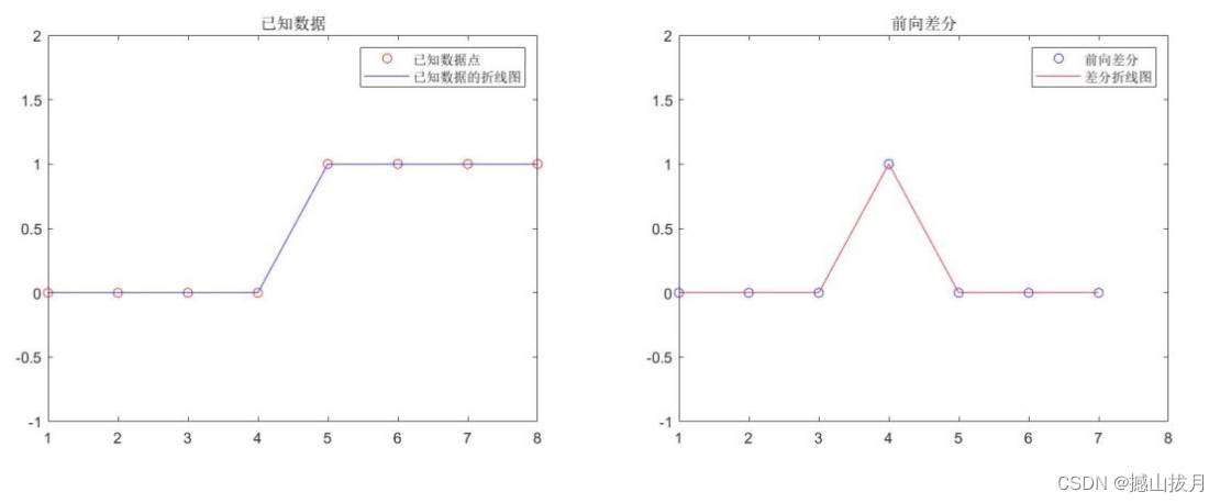 特征提取网络 分类器和回归器_matlab_09