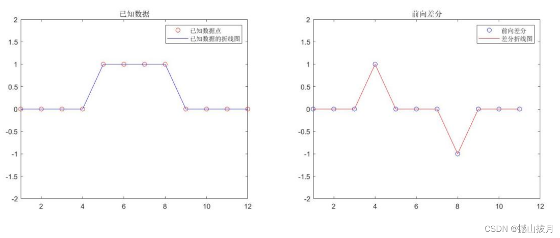 特征提取网络 分类器和回归器_特征提取网络 分类器和回归器_10