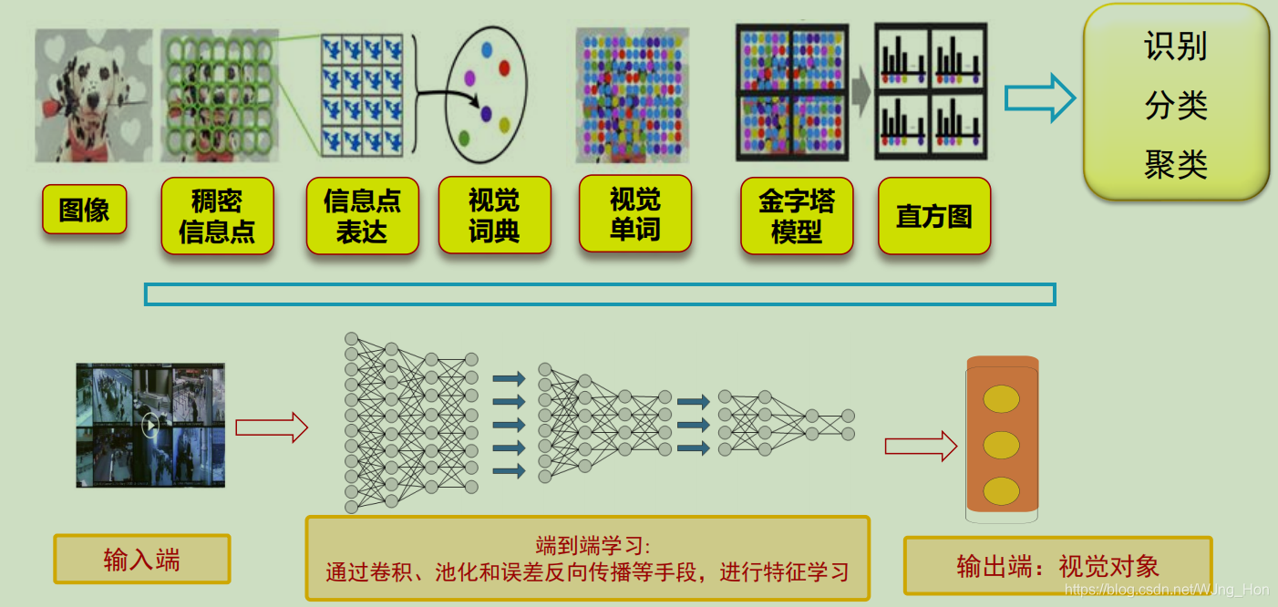 浅层cnn和深层cnn的本质区别_神经网络