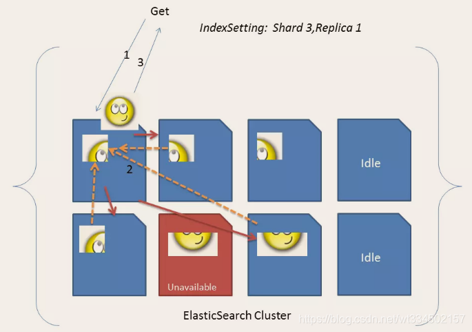 windows es 部署_elasticsearch_02