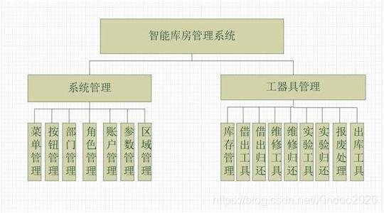 Rfid 数据库对接_服务器_02