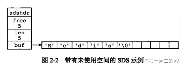 redisearch 使用语法_键值对_05