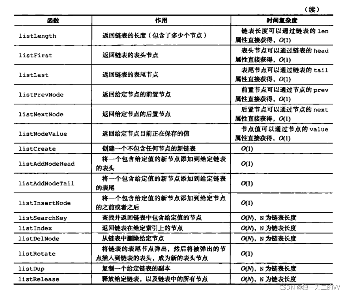 redisearch 使用语法_Redis_18