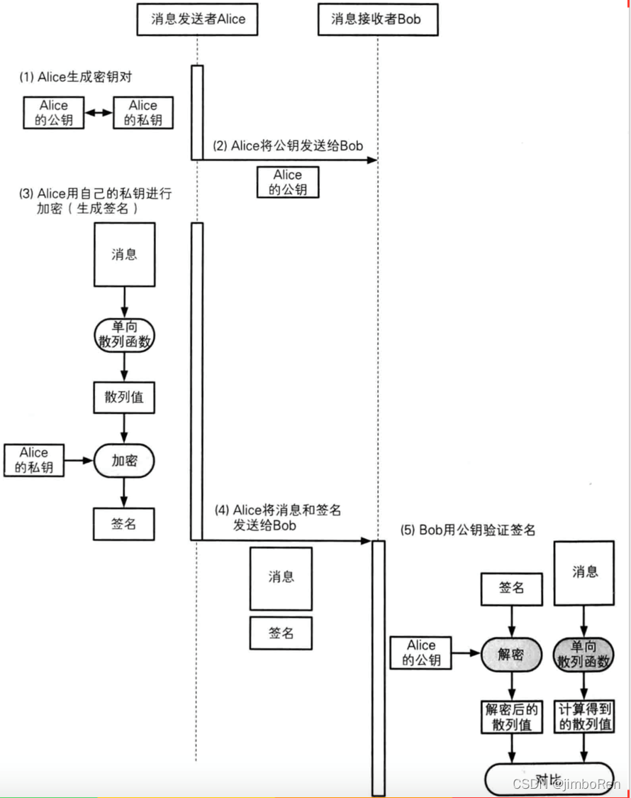 CryptoJS 生成AES密钥_接受者_02