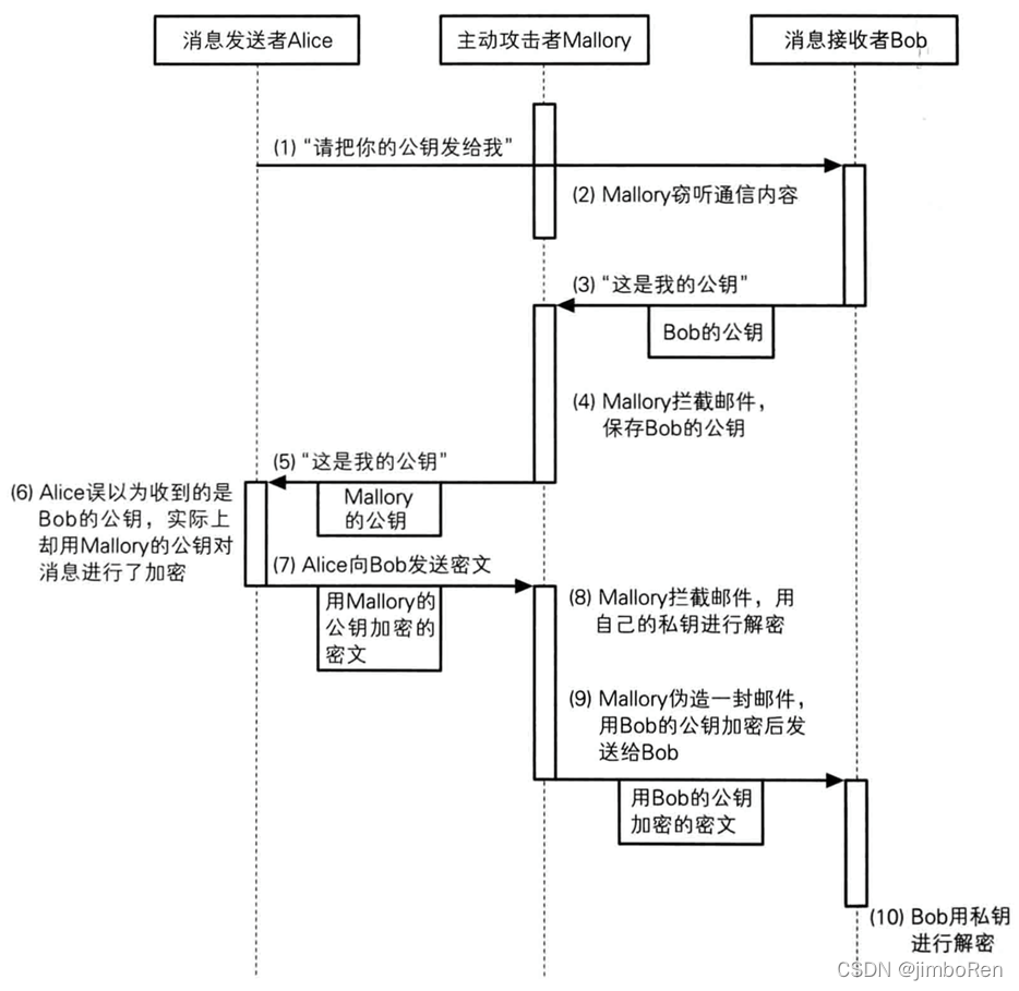 CryptoJS 生成AES密钥_https_03