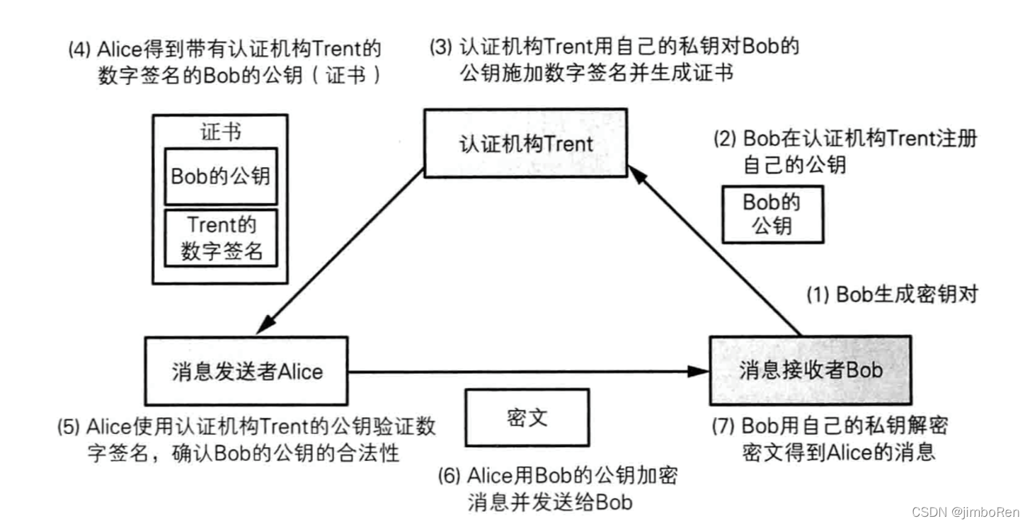 CryptoJS 生成AES密钥_CryptoJS 生成AES密钥_04